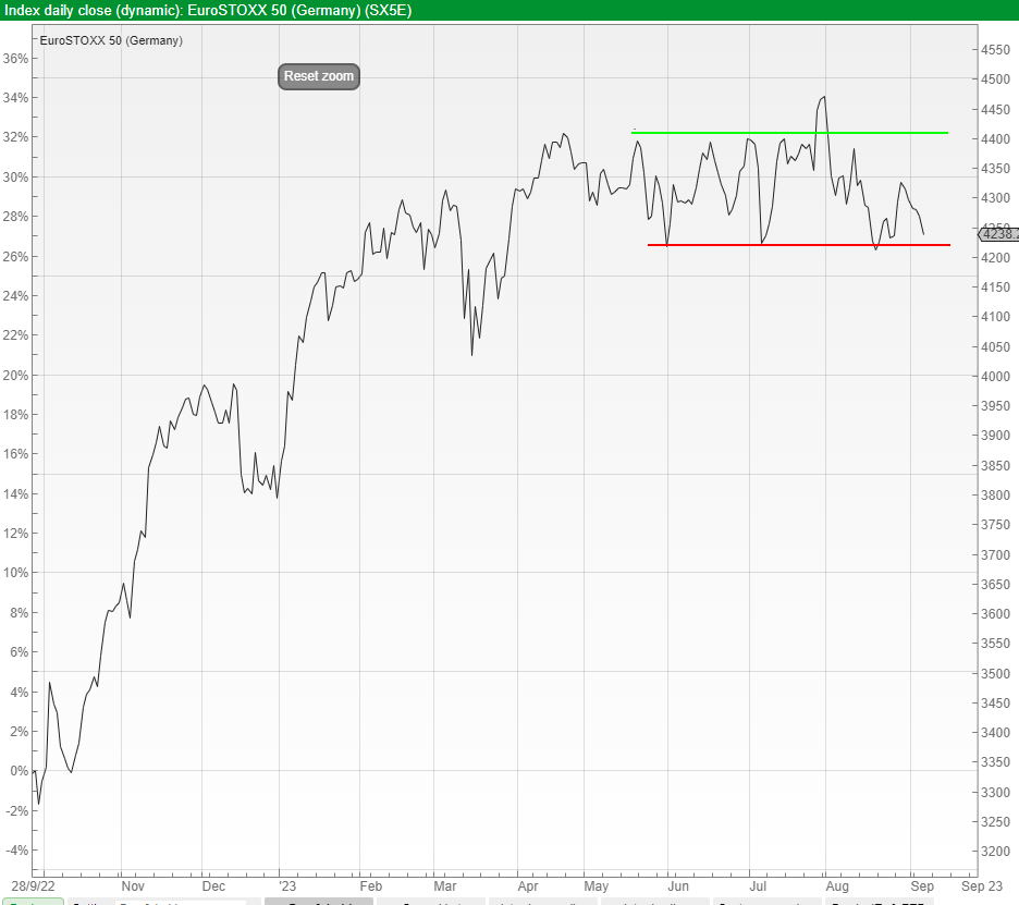 Chart 2 Markets On A Knife-Edge